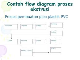 We did not find results for: Industri Petrokimia Dan Dampak Lingkungannya Ppt Download
