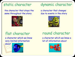 Wordpress Com Teaching Character Teaching Character Traits Character Types