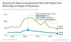 Wisconsins Low Unemployment Rate Hides A Stark Black White