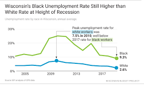 wisconsins low unemployment rate hides a stark black white