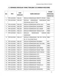 Sekolah menengah negeri selangor bil negeri ppd jenis sekolah kod sekolah nama sekolah alamat daerah poskod by marinah yasin. Sesi Persekolahan Di Kuching Samarahan Dan Padawan Ditangguh Ke 3 Ogos Utusan Borneo Online