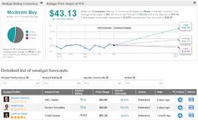 Seasonal stock forecasts, stock valuations, predictive stock analytics and see the #1 stock for the next 7 days. Pfizer Biontech Propose Expansion Of Phase 3 Covid 19 Vaccine Trial