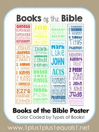 The second part is the new testament, containing 27 books; Pin On Kids Religion And Virtues