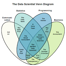 Recreating a computer science bachelor degree with online courses. What Is Data Science And What Does A Data Scientist Do