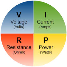 Simple Ohms Law Calculator Gtsparkplugs