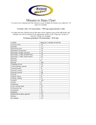 minutes to steps chart