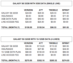 The latest accessories · find the hottest deals Comparison Verizon Vs At T Vs T Mobile Vs Sprint Data Plan Pricing
