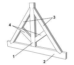 Download File King Post Truss 3d Svg Wikipedia
