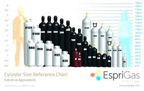 Oxygen Tank Cylinder Size Chart 2017 Prototypical Oxygen