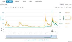 Use japanese candles, bollinger bands and fibonacci to generate different instrument comparisons. Ripple Price Chart History Analysis Programmer Sought