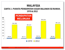 Seperti mana kumpulan b40, rakyat malaysia yang berada di dalam kumpulan ini juga adalah sebanyak 40 %. Bumiputera Bawah Mbe Mimpi Ngeri Jadi Realiti Hidup Tuah