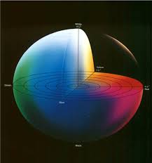 A Review Of Color Science In Dentistry Colorimetry And