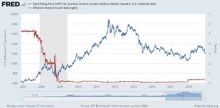 Gold Trading Faces India Bombshell As Markets Bet On Fed