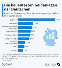 In der ausgabe des handelsblattes 02/2019 wurde sie für das beste girokonto ausgezeichnet. Borse Und Investmentfonds Sinnvolle Geldanlage In Der Nullzinsphase Finanzen Verbraucherservice Bayern