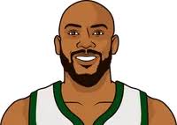 Jevon Carter Career Playoff Stats