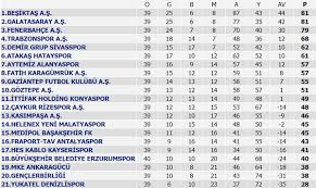 En son haberler | spor toto süper lig. Super Lig 41 Hafta Mac Sonuclari Super Lig Puan Durumu Ve 42 Hafta Maclari