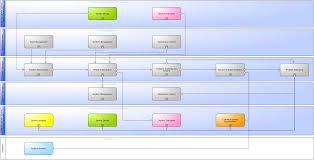 Itsm Wiki Processes Of Problem Management