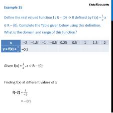 Example 15 F X 1 X What Is The Domain And Range Examples