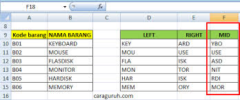 Di dalam program buatan microsoft ini, ada banyak sekali rumus atau fungsi yang sangat bermanfaat bagi kita sebagai penggunanya. Cara Menggunakan Fungsi Left Right Dan Mid Di Microsoft Excel Blog Mas Guruh Caraguruh Com Sharing Knowledge