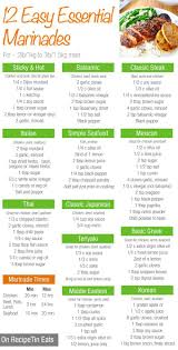 This is the perfect marinade for any cut of beef or wild game. 12 Easy Essential Marinades Recipetin Eats
