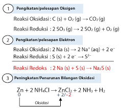 Reaksi Redoks Reduksi Oksidasi Idschool