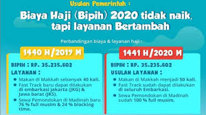 Download posts, stories and highlights! Kemenag Usul Biaya Haji Tahun 2020 Tidak Naik