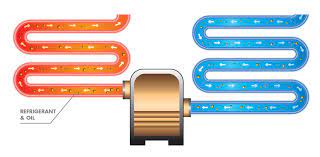 How To Reduce Oil Fouling In Air Conditioning And Refrigeration Systems Yellowblue