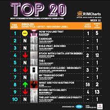 Facebook is showing information to help you better understand the purpose of a page. Recording Industry Association Of Recording Industry Association Of Malaysia Facebook