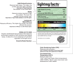 Comparing Light Bulbs Incandescent Halogen Cfl And Led