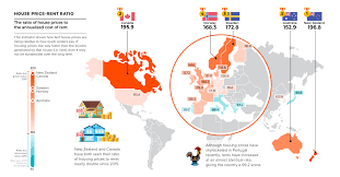 People got stuck with a costly mortgage they can't afford and a house worth half as much, forcing we realized that the world is never going to be the same again, but this new world is going to keep moving forward. Mapped The Countries With The Highest Housing Bubble Risks