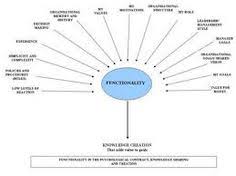 The State Of The Psychological Contract Psychology Human Resource Management Leadership