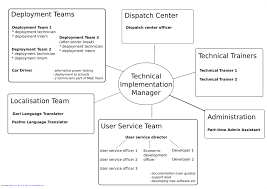 File Olpc Team Work Chart Jpg Wikimedia Commons