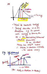 Right Left Skewed Graph Mean Median Mode Graphing Probability Lins