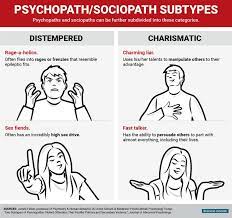 This is not a counseling test, so please don't take it seriously; How To Tell A Psychopath From A Sociopath