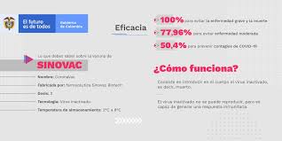 08:56 et (12:56 gmt) 6 julio, 2021. Minsaludcol On Twitter La Evidencia Cientifica Demuestra Que Las Vacunas Contra La Covid 19 De Sinovac Son Seguras Y Efectivas Capaces De Prevenir La Enfermedad Grave Y La Muerte Conoce Mas Sobre Esta