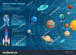 High Detail Space Infographic Chart Composition Poster With