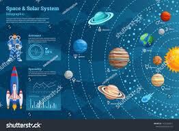 high detail space infographic chart composition poster with