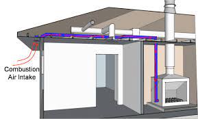 Maybe you would like to learn more about one of these? Fireplaces Stoves With Proper Ventilation Building America Solution Center