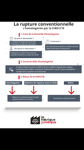 Epingle Sur Housekeeping
