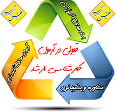 Image result for ‫منابع آزمون کارشناسی ارشد روانشناسی بالینی‬‎