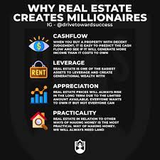 This Is Why Real Estate Is By Far The Most Popular Business Model Put There The Truth Is Real Estat Best Business Ideas New Business Ideas Facebook Ads Cost