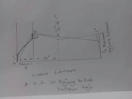 Cara lukis pola princess cut. Pin On Jubah Abaya Dress Blouse