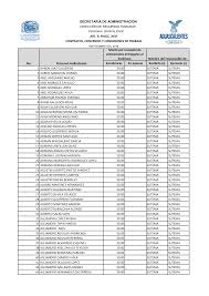 Económicas En especie Recibirlo (s) Ejercerlo (s) 1 AARON DIAZ CALDERON  30.00 SUTEMA SUTEMA 2 AARON SANDOVAL RANGEL 30.00 SUTEM