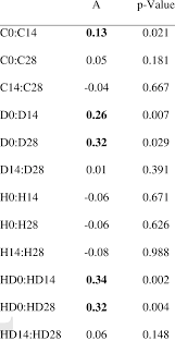 After primary node detects ring failure or. Significance Test Mrpp Of The Effect Of Drought A Heat Pulse And A Download Scientific Diagram