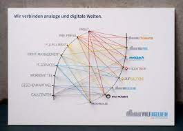 mit nagel und faden die wolf gruppe besteht mittlerweile aus acht marken und bietet eine vielzahl von dienstleistungen an so entwarfen nagel faden herz nagel