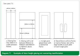 Minimum double bedroom size building regulations uk. Approved Document K Free Online Version