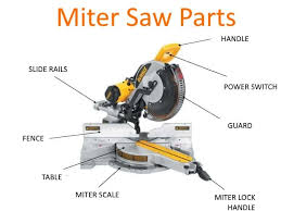 11 Top Exceptional Miter Saw Stay Sharp In 2018 Bestazy