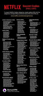 The thriller genre offers a variety of picks for every film lover, and netflix specifically has some great thriller options to watch and pick from, streaming right now. Netflix Codes 9gag