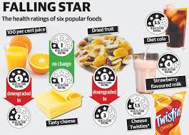 Juice containing higher levels of sugar will receive a lower star rating. Health Star Rating Overhaul Juice Cheese And Dried Fruit Lose Out The Weekly Times