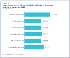 If you want to establish a company in 2019 will play host to the growth of the food delivery industry as the number of people who have these industries are showing huge potential and are set to one of the top important industries in. Food Trucks One Way To Eat Out During Pandemic